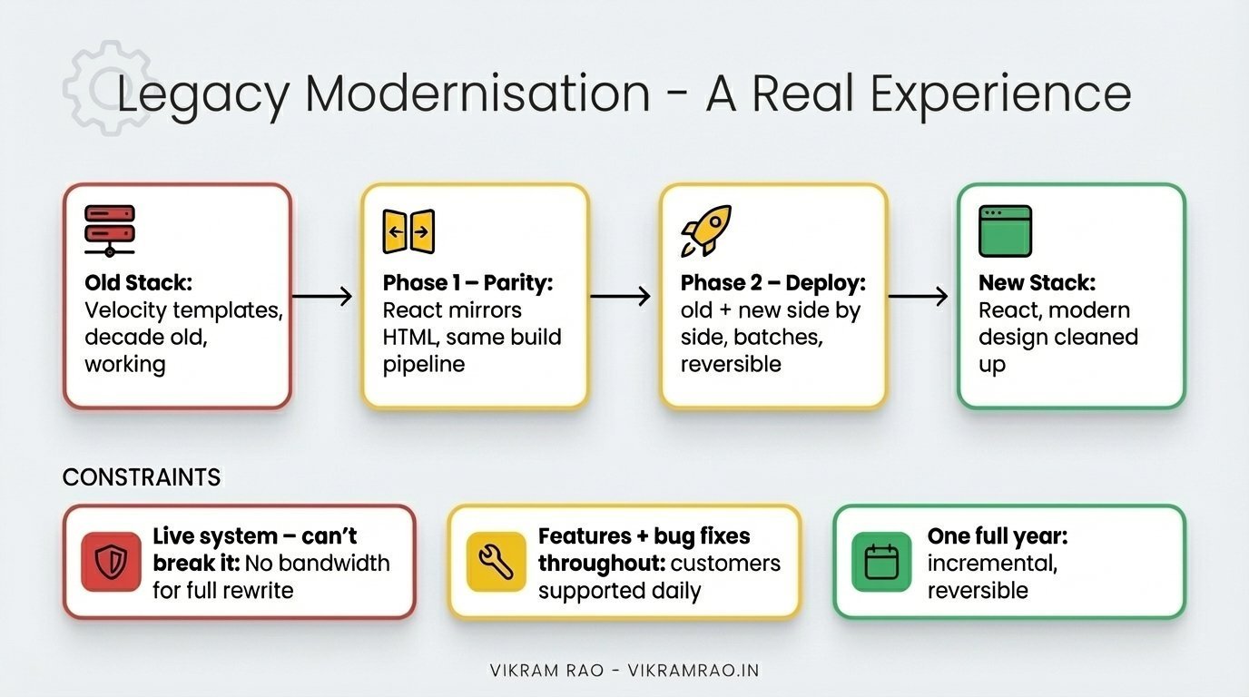 When to Rewrite vs. Refactor: A Decision Framework
