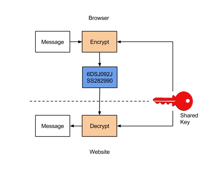 Symmetric Cryptography Illustration